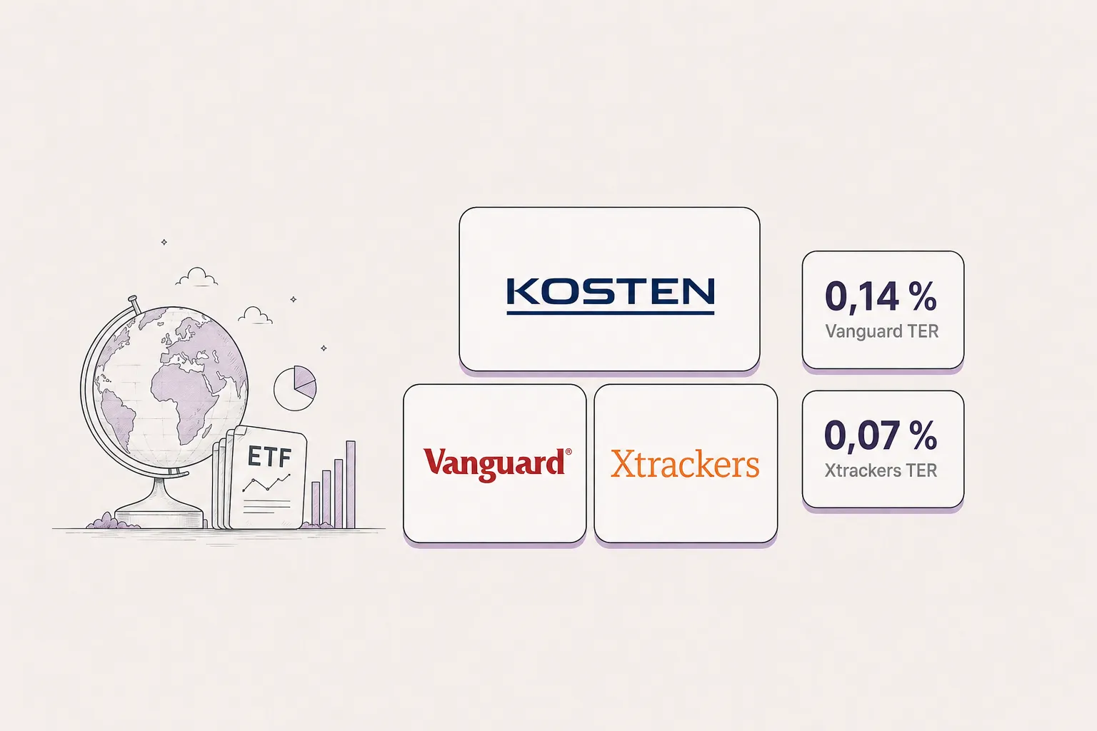 ETF-Kurse auf einem Bildschirm; Fokus auf Kostendetails und Vergleich.