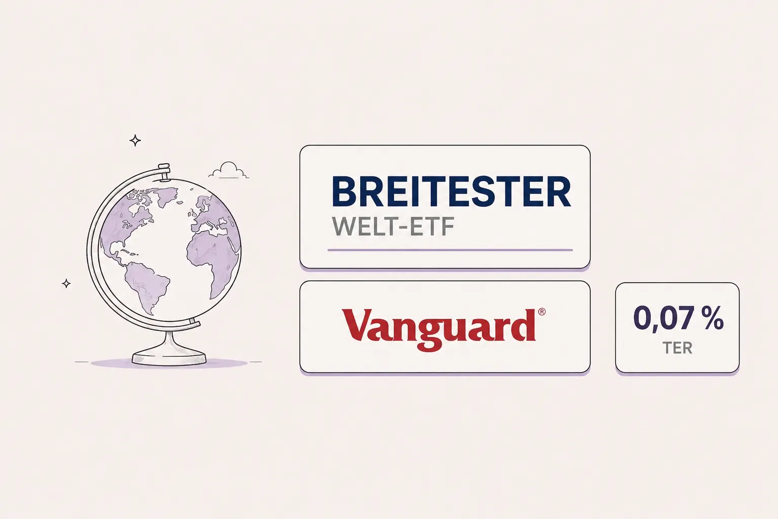 Globale Aktienkarte und ETF-Kostenvergleich auf einem Bildschirm.