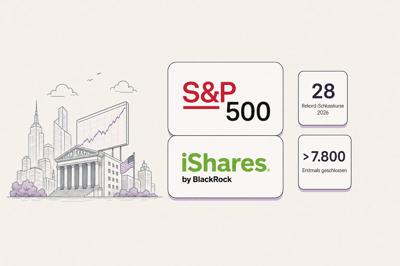 Tickerband und Kurschart zum S&P 500, im Kontrast steigende Zinsen.