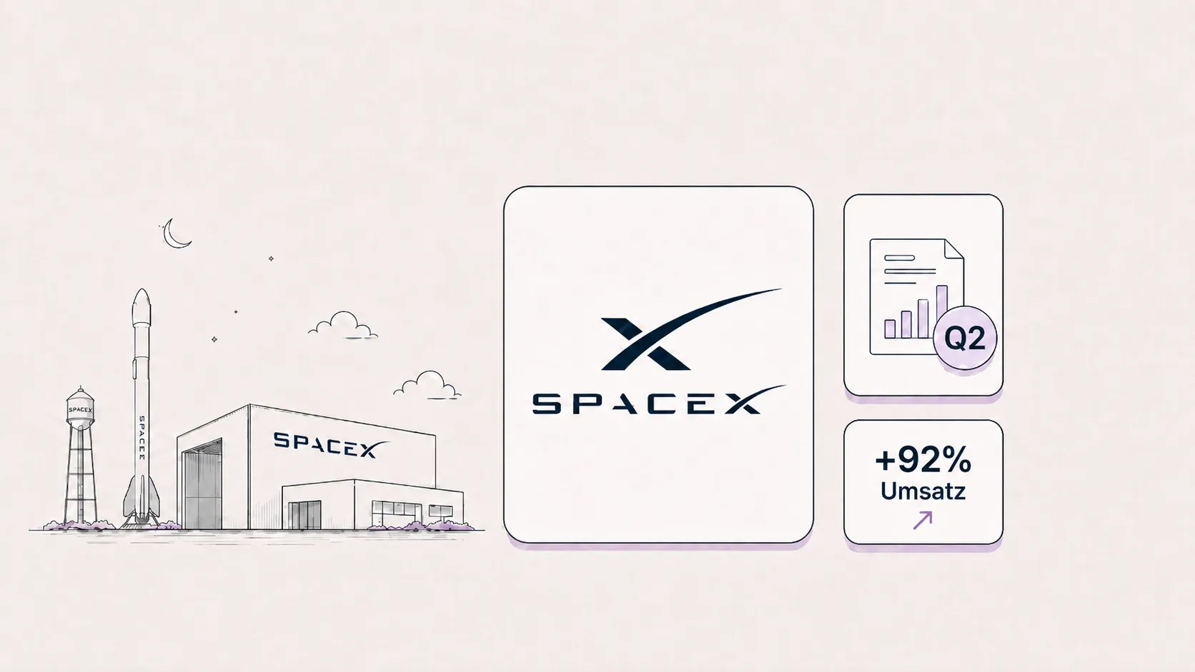 SpaceX Hangar, Logo, Starlink-Satellit und Umsatzplus +92 %. Cover zu den Q2-Quartalszahlen