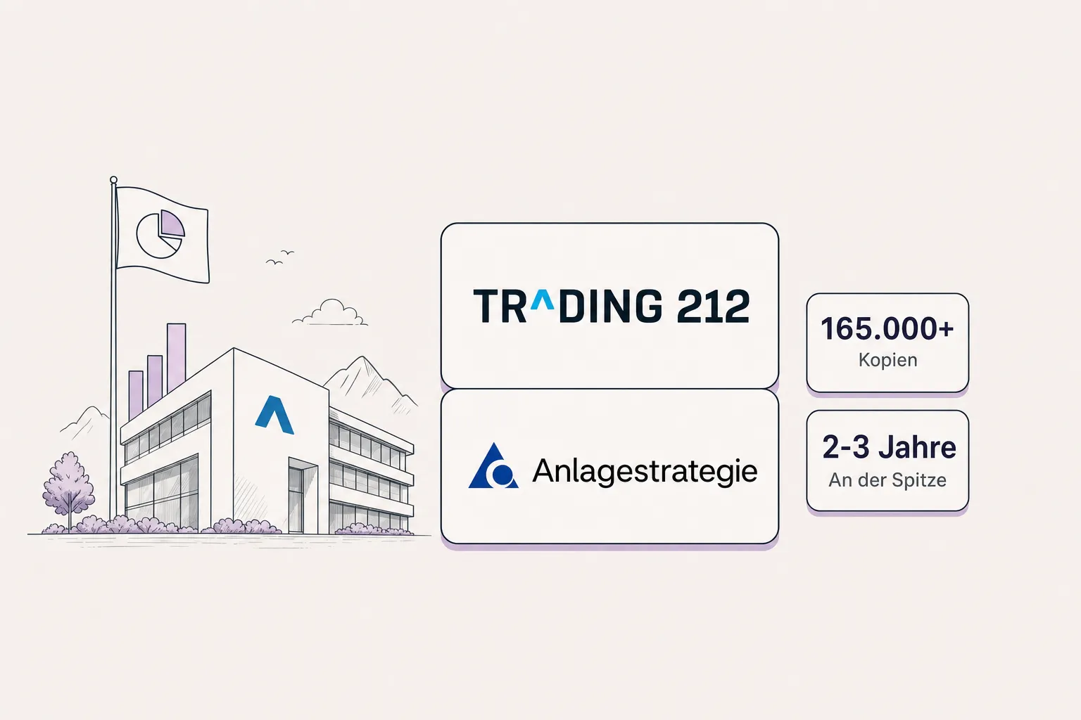 Smartphone mit der Trading 212 App, ein Dividenden-Pie ist geöffnet