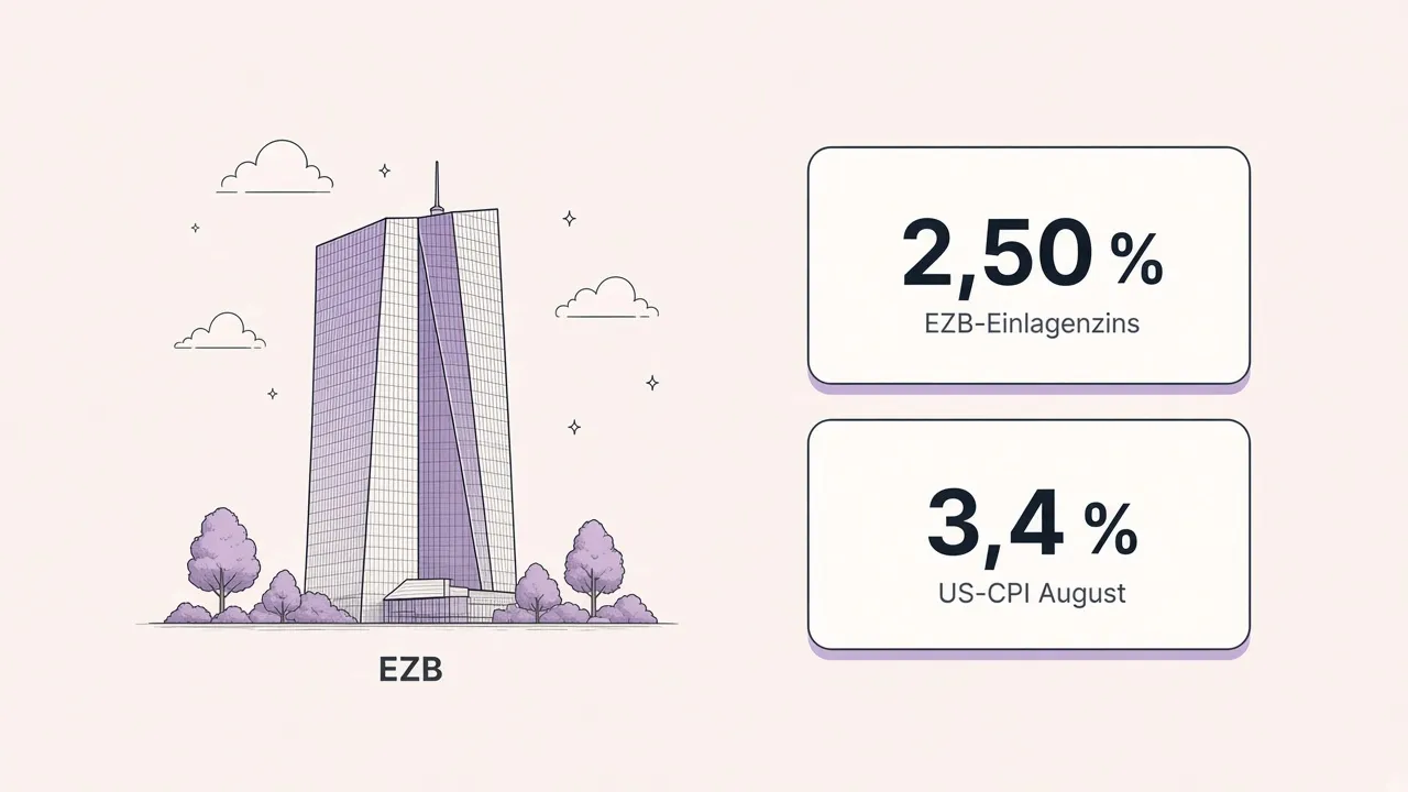 Newsletter-Cover: EZB bei 2,50 % Einlagenzins, US-CPI bei 3,4 %