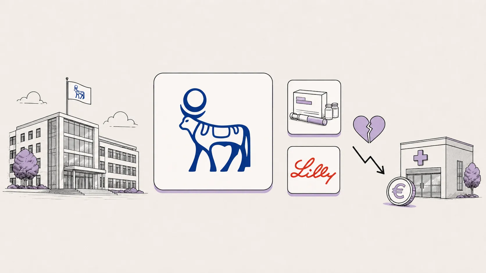Novo Nordisk Logo, Medikamente, Eli Lilly und fallender Euro-Kurs. Cover zur Analyse vor den Quartalszahlen
