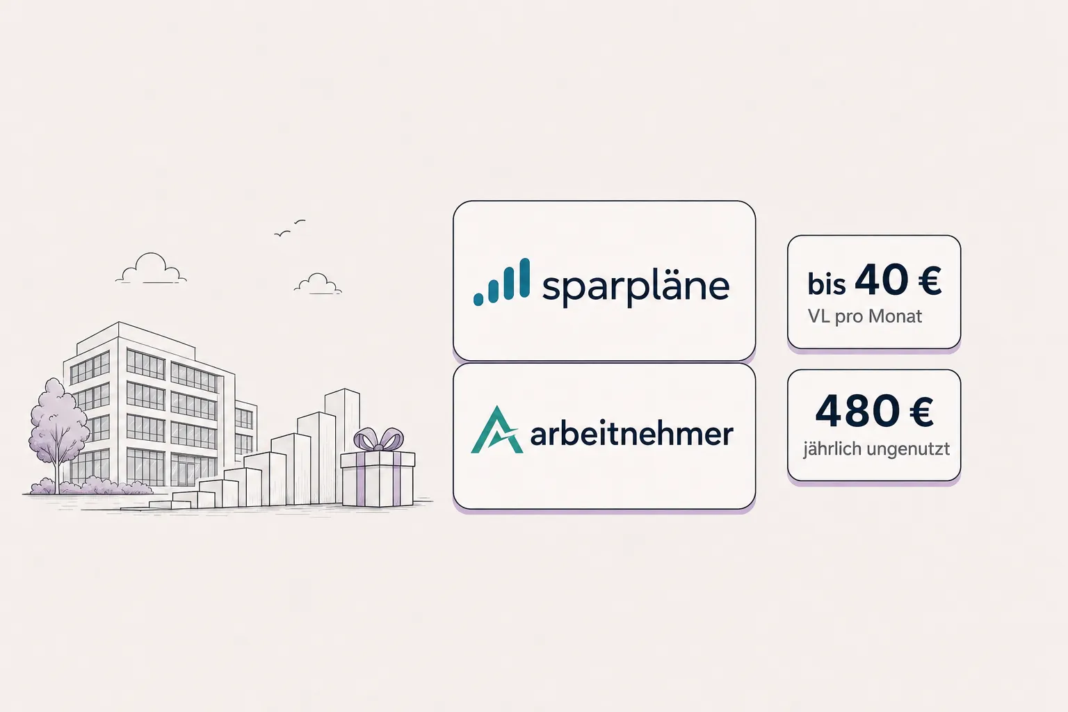 Gehaltszettel mit markiertem Posten für vermögenswirksame Leistungen und einem ETF-Sparplan