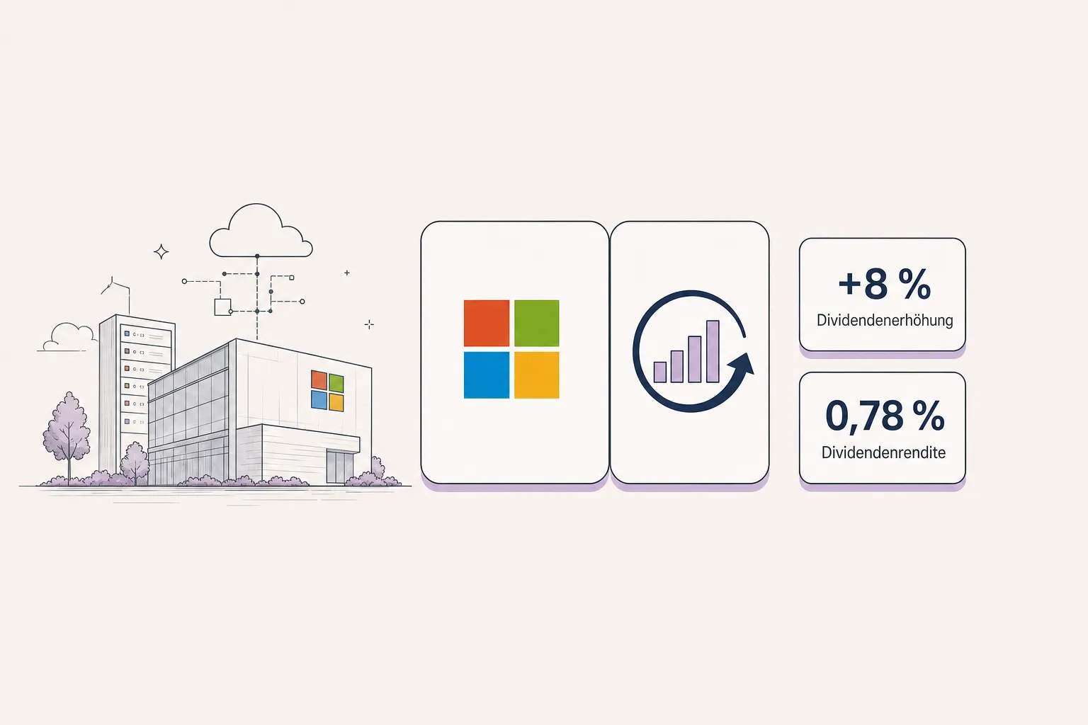 Microsoft-Schriftzug an einem Campusgebäude mit angedeuteter Dividendengrafik