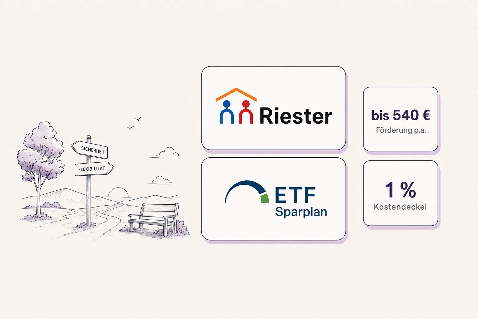 Sparrate, Förderbetrag und Kostenkurve als einfache Grafik