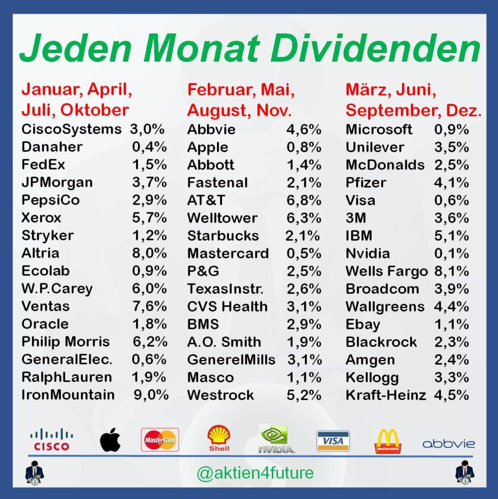 Dividendenkalender Aktien4future